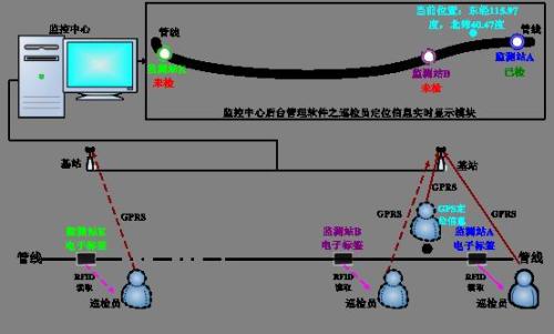 忻州巡更系统八号