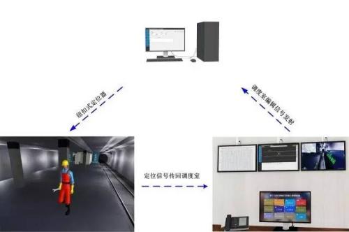 忻州人员定位系统三号