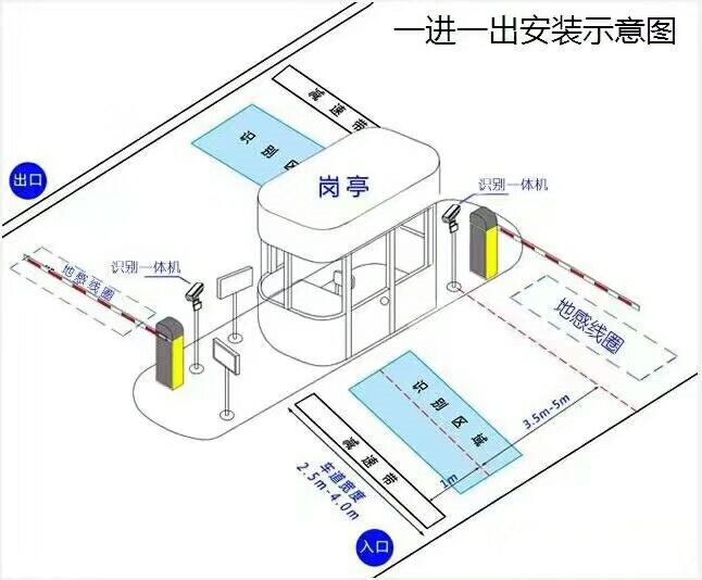 忻州标准车牌识别系统安装图