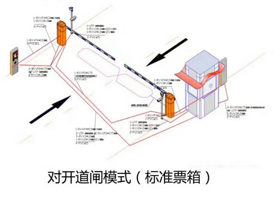 忻州对开道闸单通道收费系统