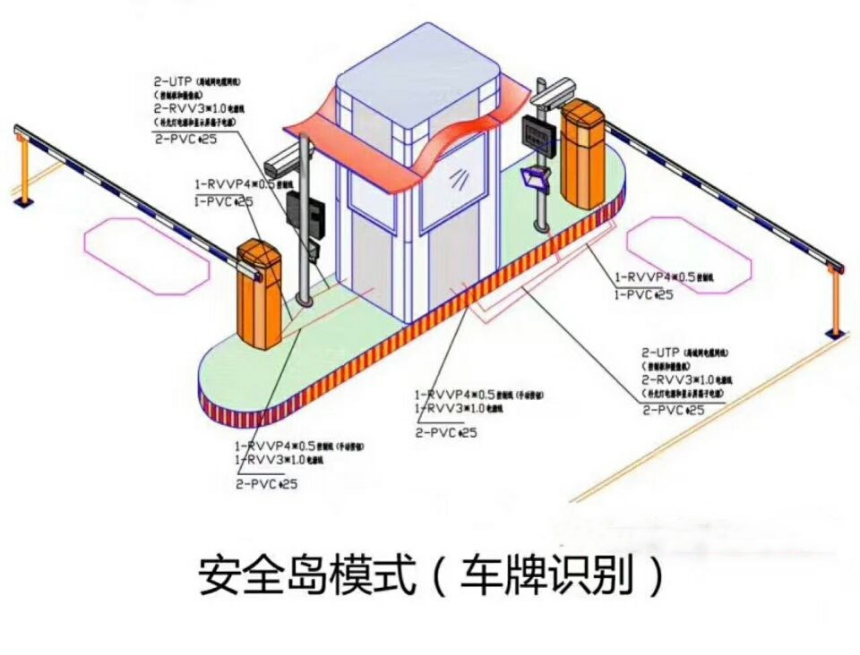 忻州双通道带岗亭车牌识别