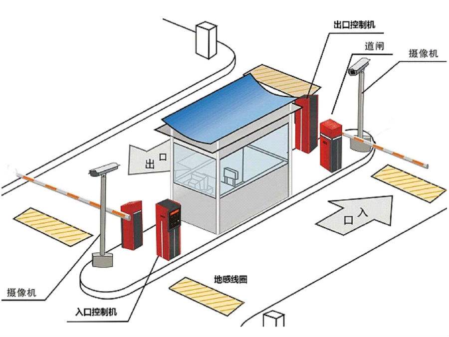 忻州标准双通道刷卡停车系统安装示意